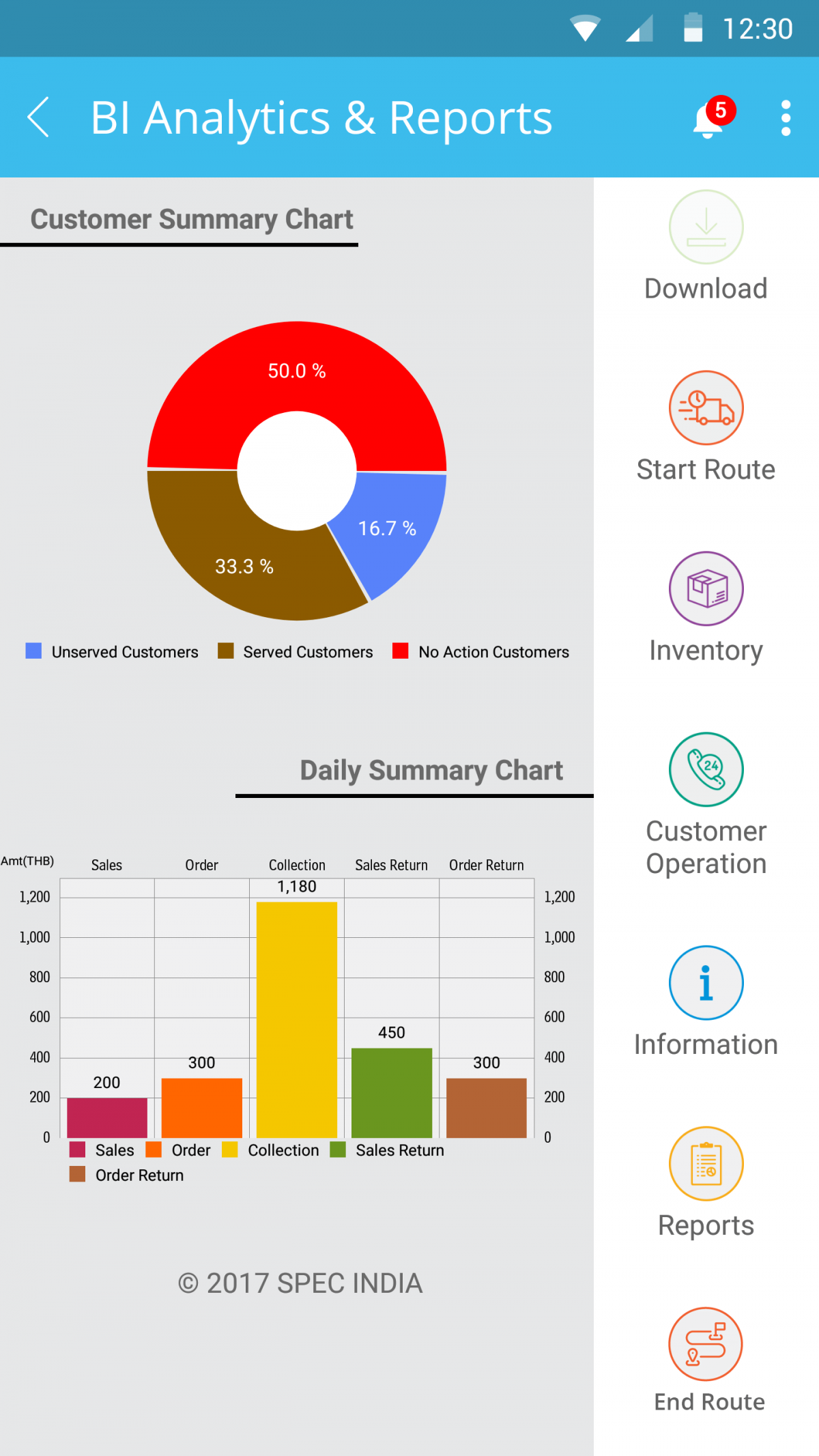 BI Analytics & Reports